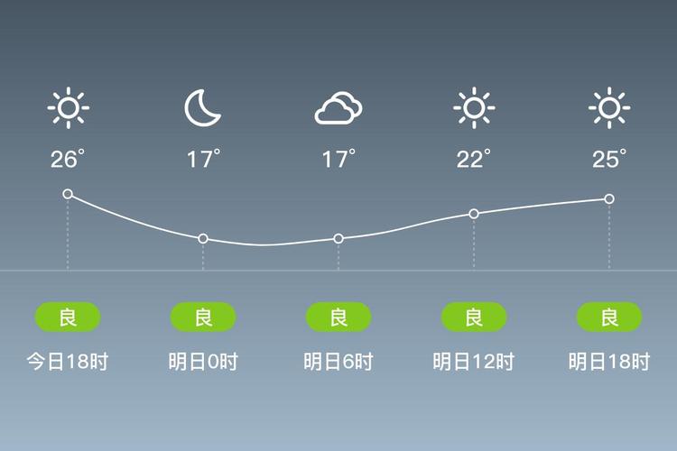 永安天气预报?永安天气预报24小时?-第2张图片-优品飞百科 永安天气预报?永安天气预报24小时?-第2张图片-优品飞百科