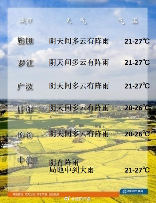 永安天气预报?永安天气预报24小时?-第3张图片-优品飞百科 永安天气预报?永安天气预报24小时?-第3张图片-优品飞百科