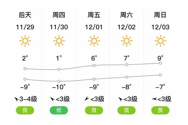 山西太原市天气预报，10月份太原天气情况-第4张图片-优品飞百科