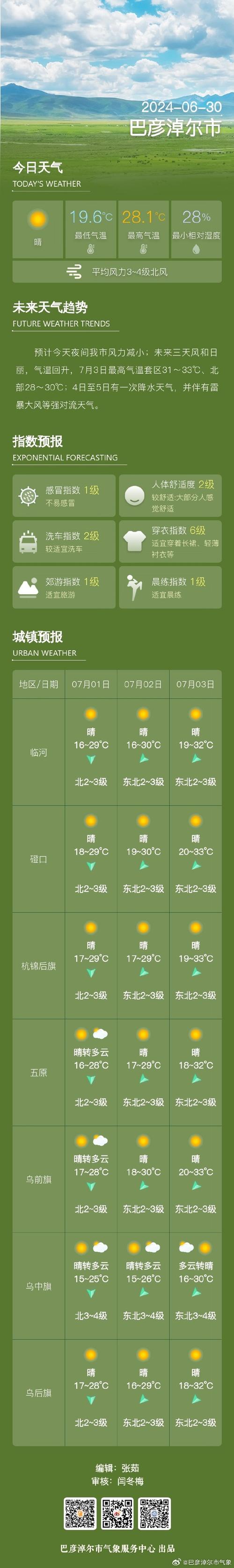 格尔木天气预报15天，格尔木 天气预报？-第5张图片-优品飞百科