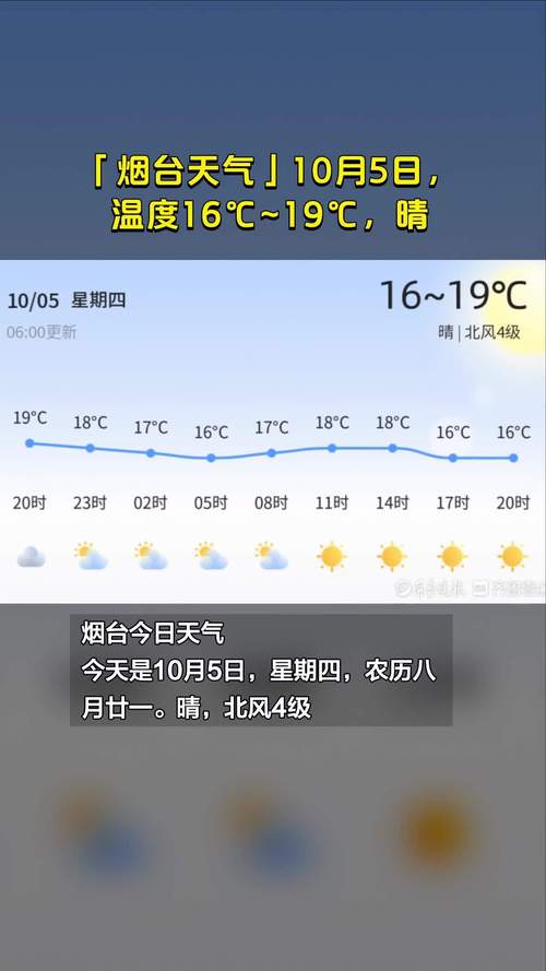 烟台天气预报30天？烟台天气预报30天查询？-第4张图片-优品飞百科