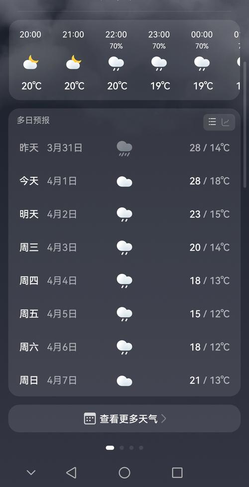 哪个天气预报显示下雨几率，哪个天气预报显示雨量