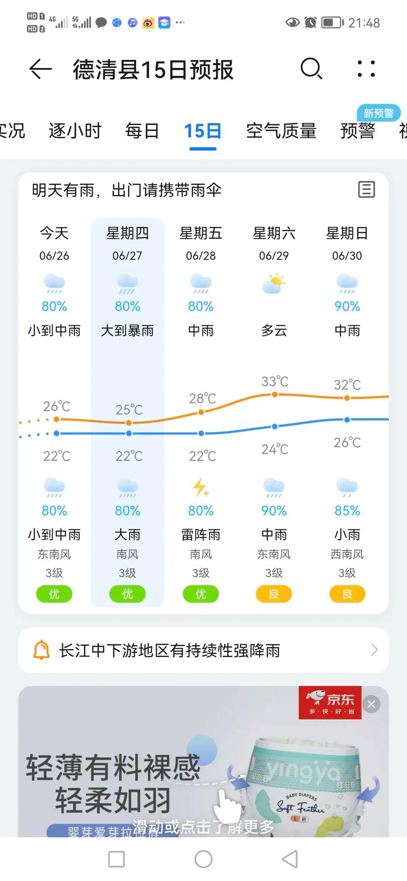 当时当地天气预报？当时的天气？-第1张图片-优品飞百科