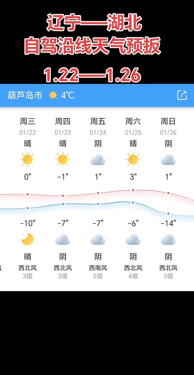 海港天气预报？海港天气预报30天查询？-第1张图片-优品飞百科