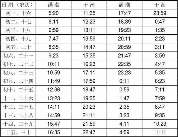 海港天气预报？海港天气预报30天查询？-第2张图片-优品飞百科