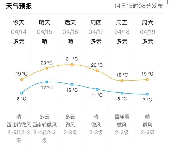 临朐县天气预报，山东省临朐县天气预报？-第1张图片-优品飞百科