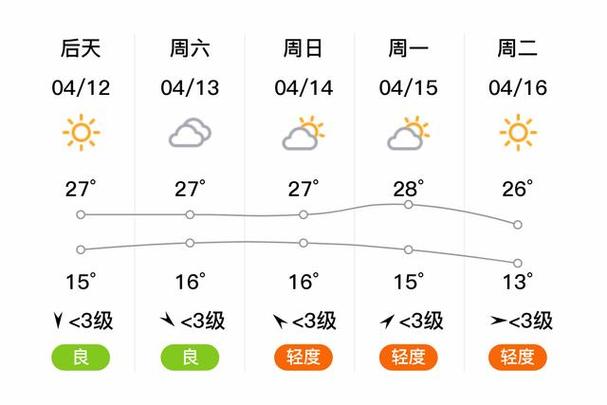 郑州一个月天气预报，郑州一个月天气预报30天-第8张图片-优品飞百科