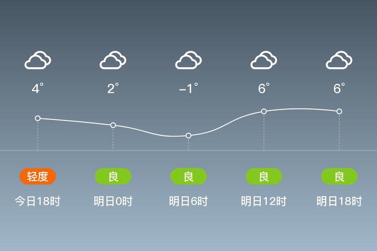 山东天气预报15天，山东天气预报 未来三天？-第1张图片-优品飞百科