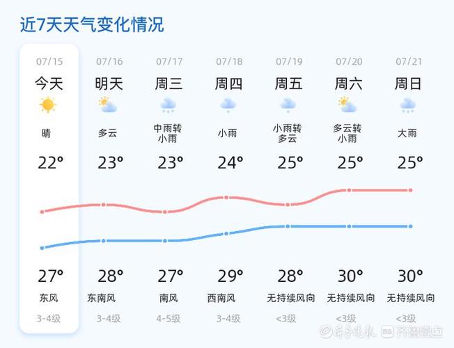 山东天气预报15天，山东天气预报 未来三天？-第2张图片-优品飞百科