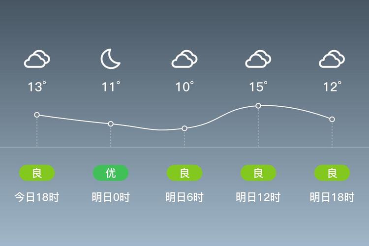 山东天气预报15天，山东天气预报 未来三天？-第3张图片-优品飞百科