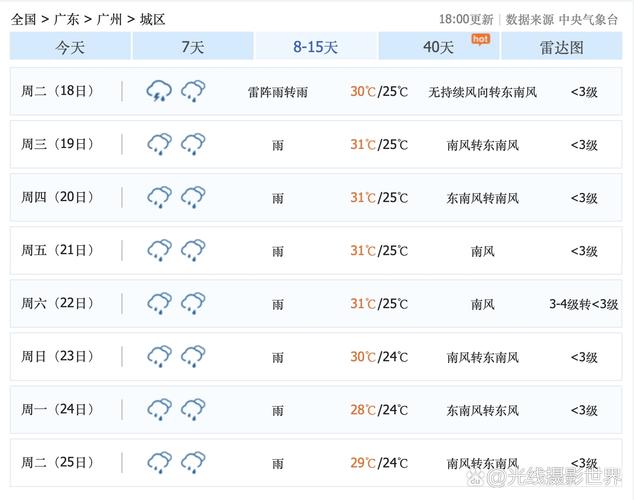 15天天气预报准吗？15天天气预报准吗zol问答？-第5张图片-优品飞百科