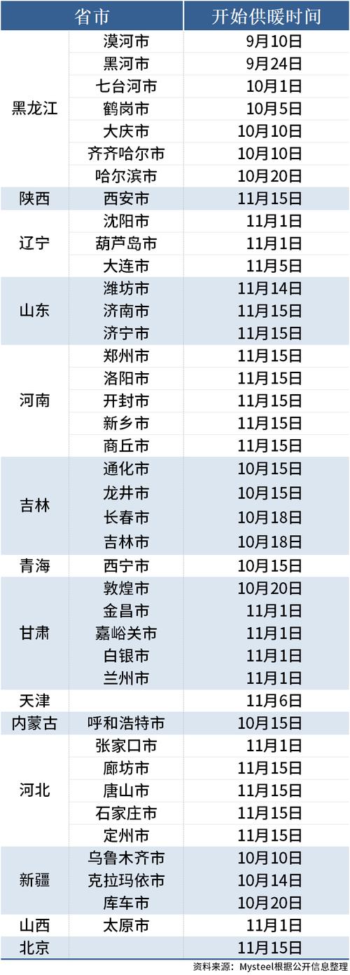 宣化区天气预报？宣化区天气预报30天查询张家口？-第1张图片-优品飞百科
