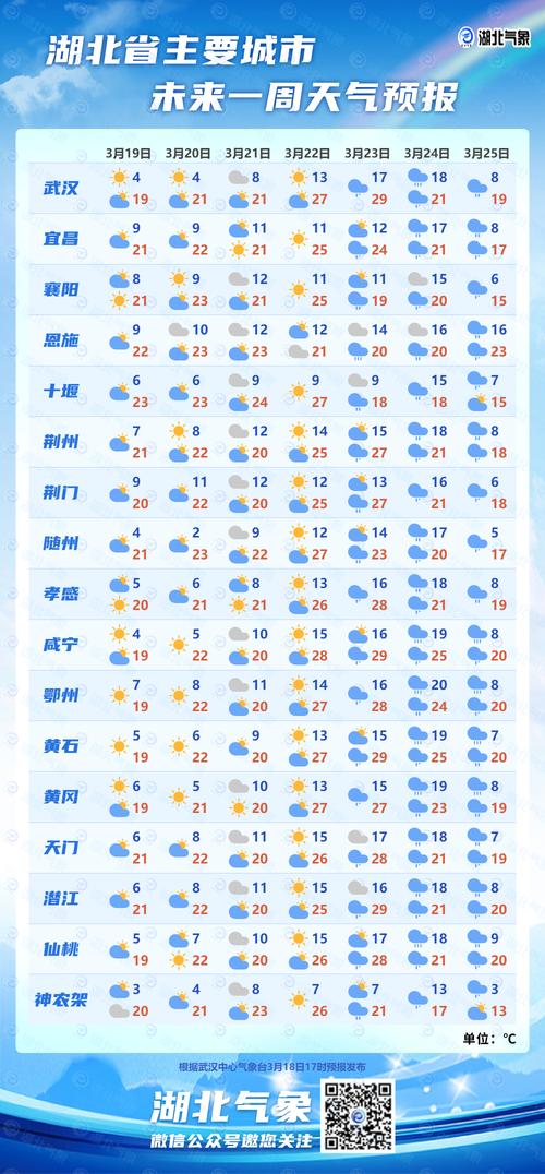 下星期四天气预报,下星期天气预报上海天气-第1张图片-优品飞百科 下星期四天气预报,下星期天气预报上海天气-第1张图片-优品飞百科