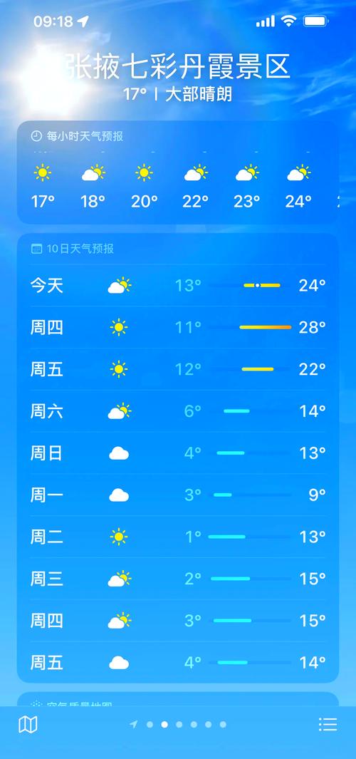 下星期四天气预报,下星期天气预报上海天气-第2张图片-优品飞百科 下星期四天气预报,下星期天气预报上海天气-第2张图片-优品飞百科