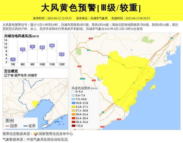 下星期四天气预报,下星期天气预报上海天气-第4张图片-优品飞百科 下星期四天气预报,下星期天气预报上海天气-第4张图片-优品飞百科