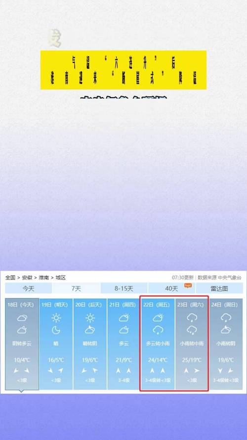 安徽淮南天气预报，安徽淮南天气预报30天查询？-第3张图片-优品飞百科