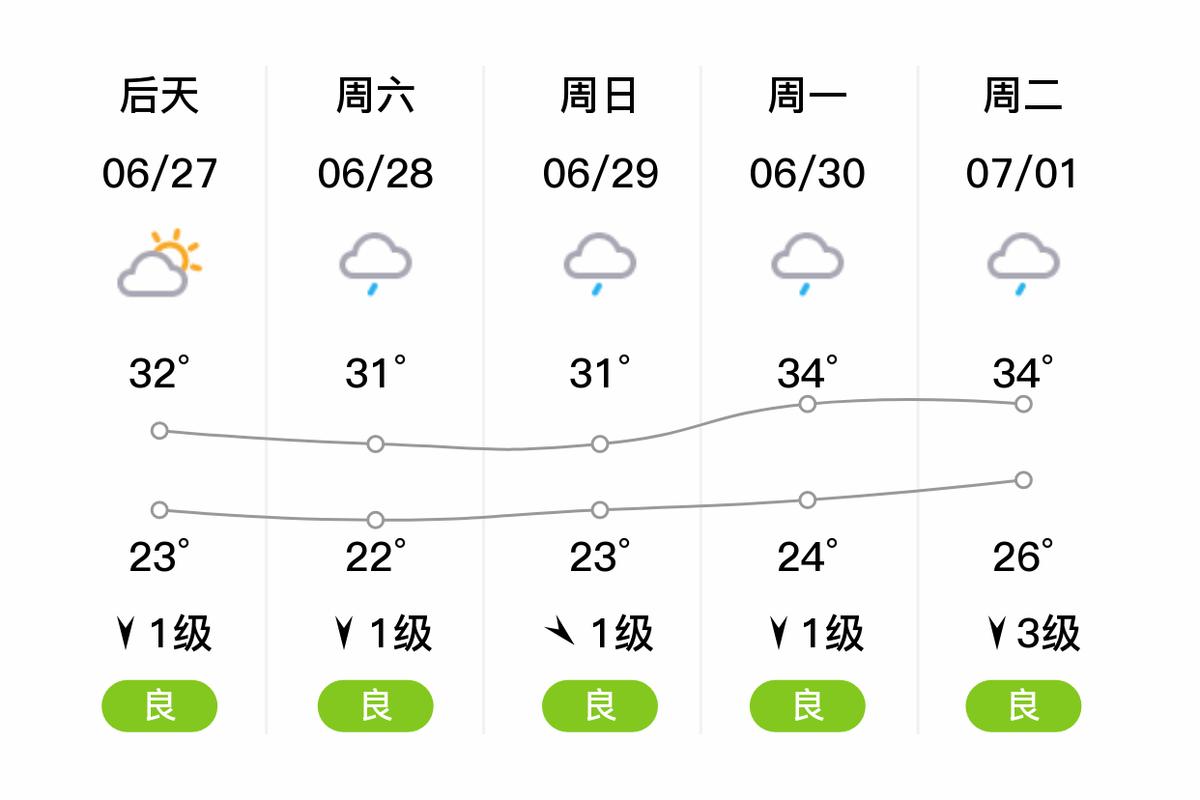 河南滑县天气预报？河南滑县天气预报15天查询一周？-第2张图片-优品飞百科