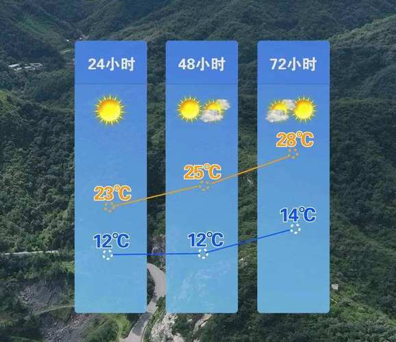 天气预报平乡?天气预报平乡县24小时?-第1张图片-优品飞百科 天气预报平乡?天气预报平乡县24小时?-第1张图片-优品飞百科