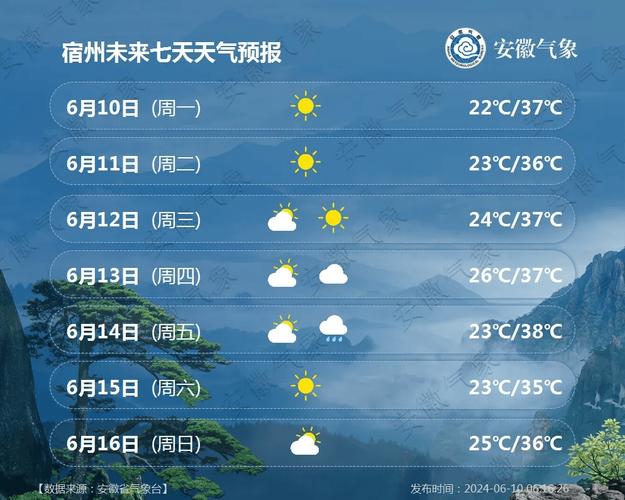 灵璧天气预报？灵璧天气预报30天一个月？-第6张图片-优品飞百科