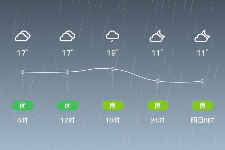 四会市天气预报，四会市天气预报变化明天没下雨-第4张图片-优品飞百科