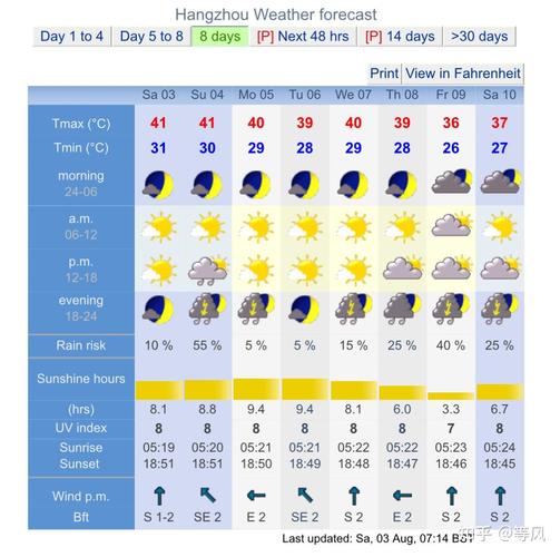 杭州市天气预报查询？杭州市天气报告？-第2张图片-优品飞百科