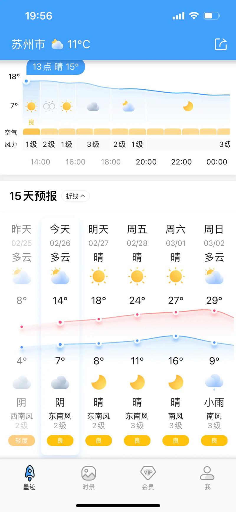 苏州天气预报一周7天，苏州杭州天气预报15天查询-第1张图片-优品飞百科