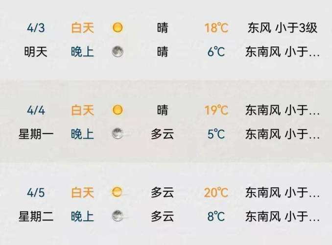 苏州天气预报一周7天，苏州杭州天气预报15天查询-第3张图片-优品飞百科