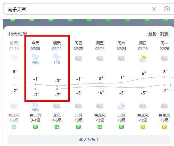 江西省抚州市天气预报？江西省抚州市天气预报7天？-第3张图片-优品飞百科