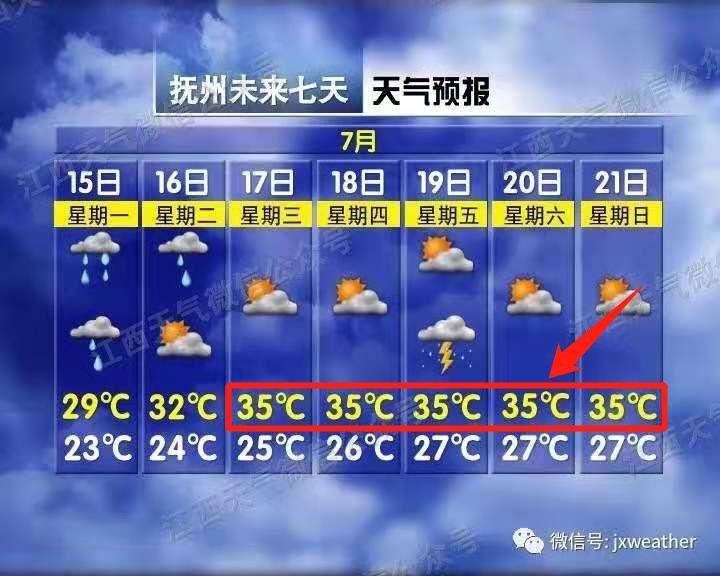 江西省抚州市天气预报？江西省抚州市天气预报7天？-第5张图片-优品飞百科