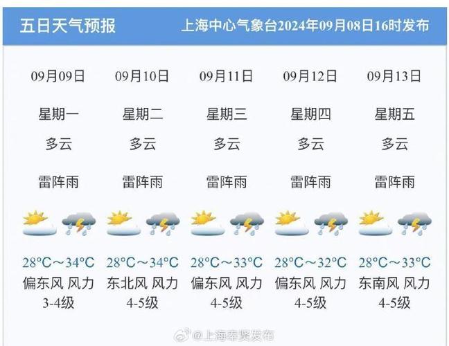 上海30天精准天气，上海精准天气10天？-第4张图片-优品飞百科