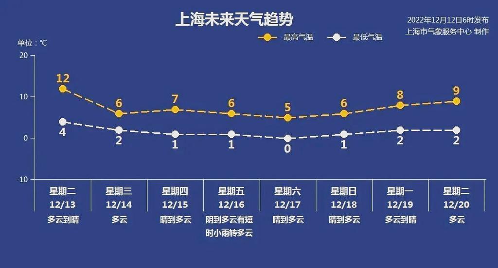 上海30天精准天气，上海精准天气10天？-第6张图片-优品飞百科