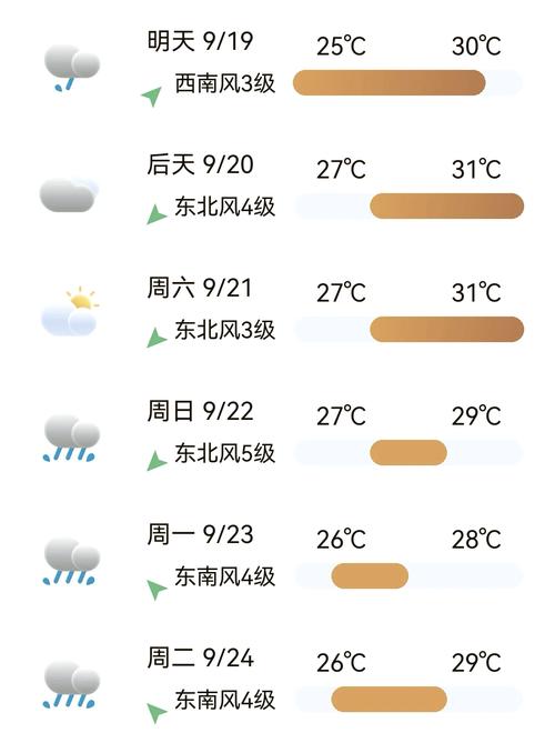 平潭天气预报15天？福建平潭天气预报15天？-第3张图片-优品飞百科