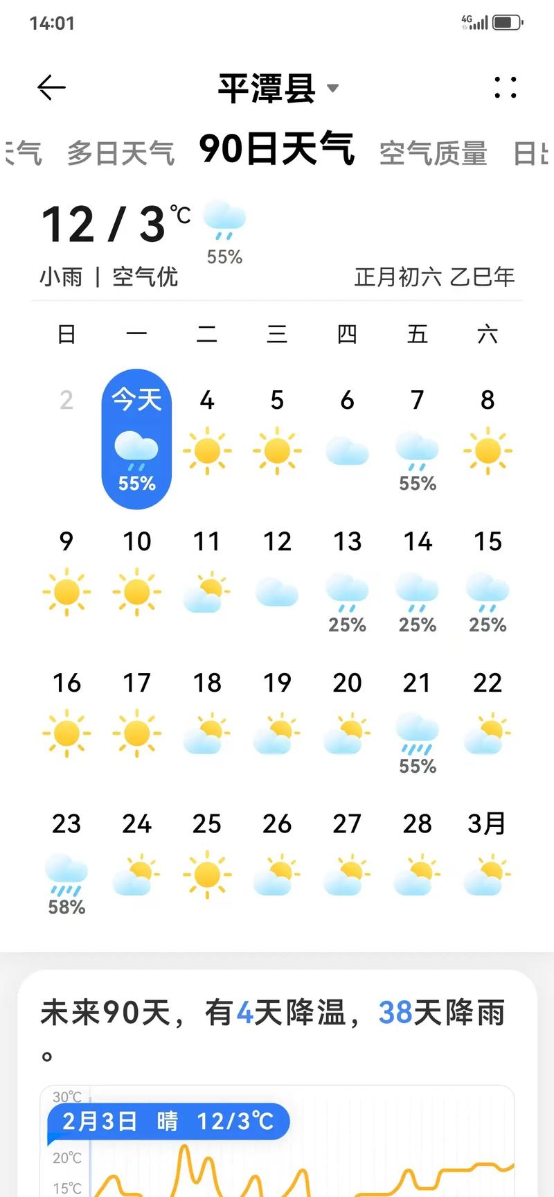 平潭天气预报15天？福建平潭天气预报15天？-第4张图片-优品飞百科