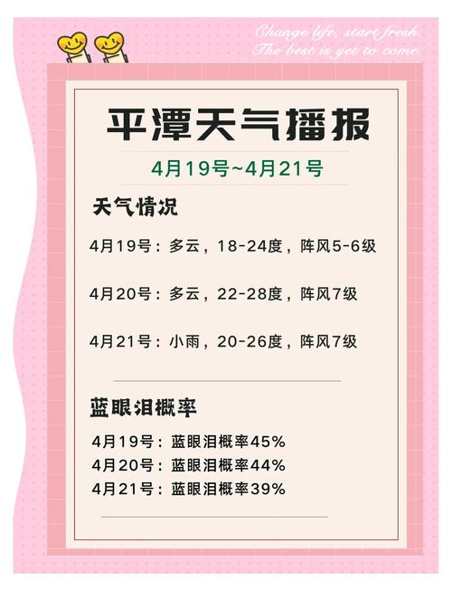平潭天气预报15天？福建平潭天气预报15天？-第8张图片-优品飞百科