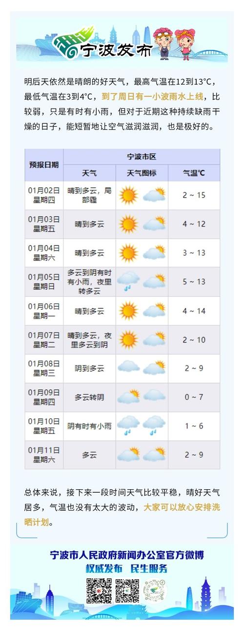 宁波今天的天气预报，宁波今天天气预报15天查询