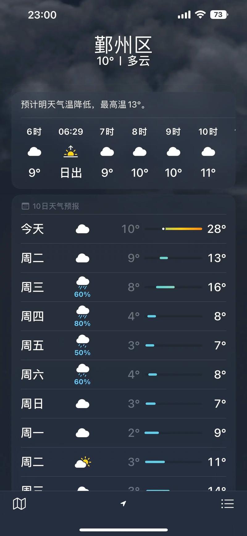 宁波今天的天气预报,宁波今天天气预报15天查询-第3张图片-优品飞百科 宁波今天的天气预报,宁波今天天气预报15天查询-第3张图片-优品飞百科