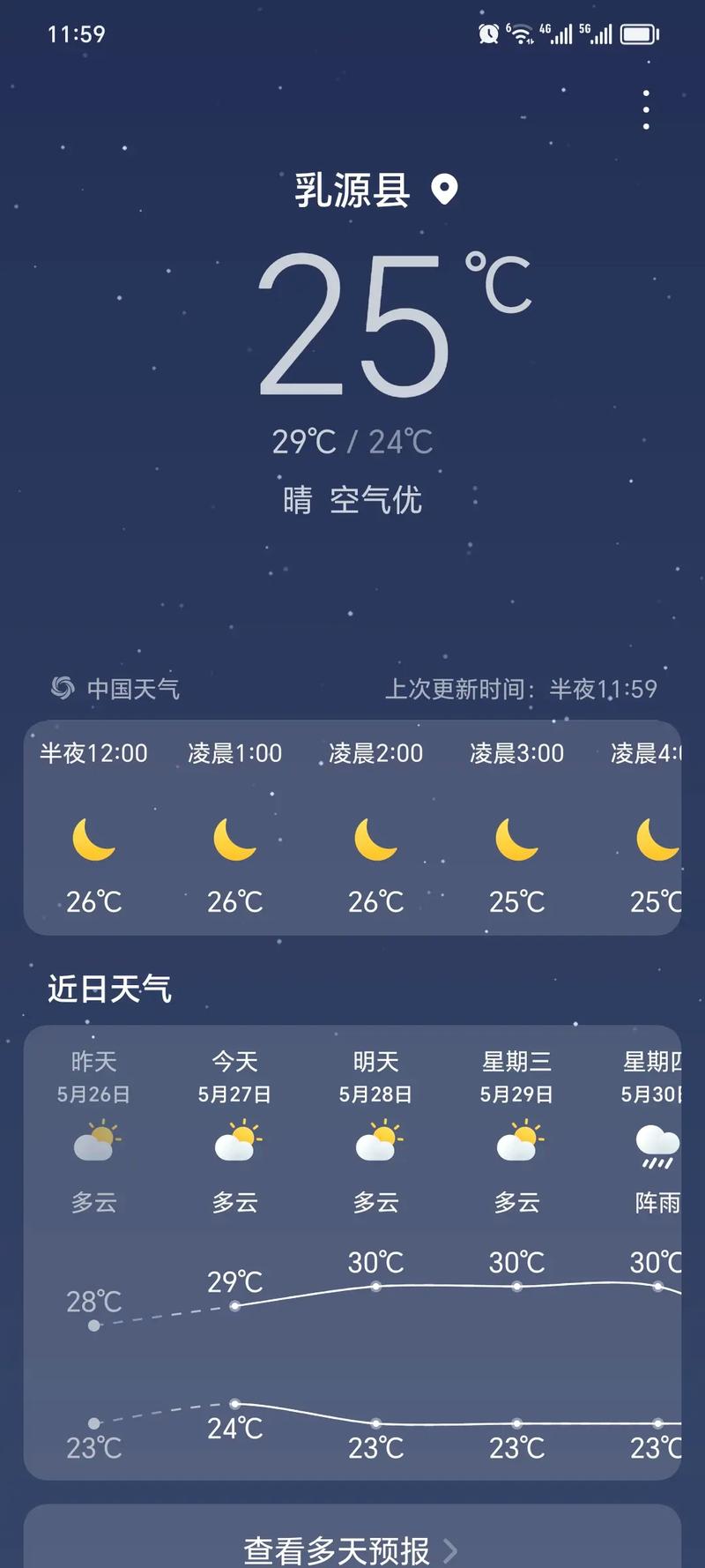 太康一周天气预报，太康一周天气预报30天？-第1张图片-优品飞百科