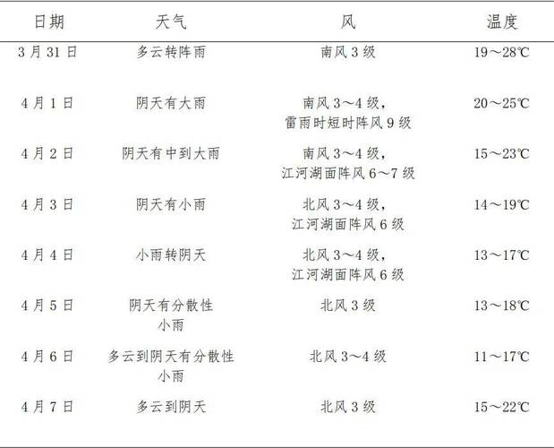 岳阳天气预报查询一周,岳阳天气预报查询一周15天?-第5张图片-优品飞百科 岳阳天气预报查询一周,岳阳天气预报查询一周15天?-第5张图片-优品飞百科