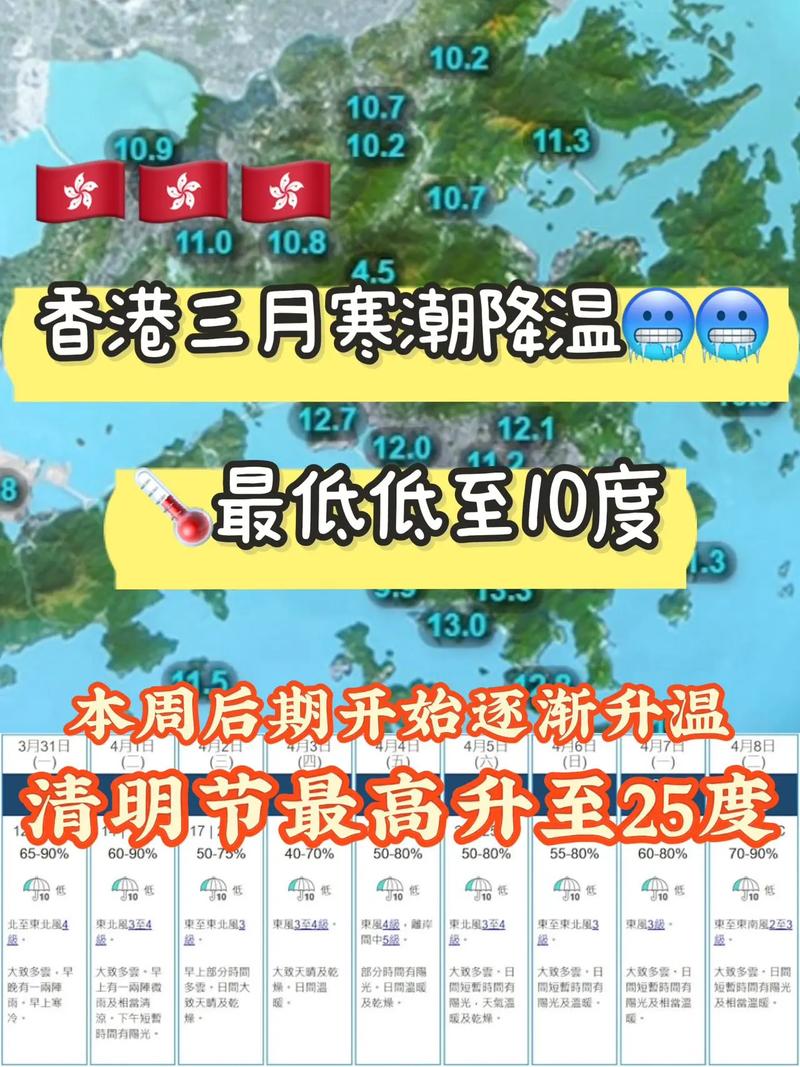 大港天气预报一周7天，大港天气情况最新情况