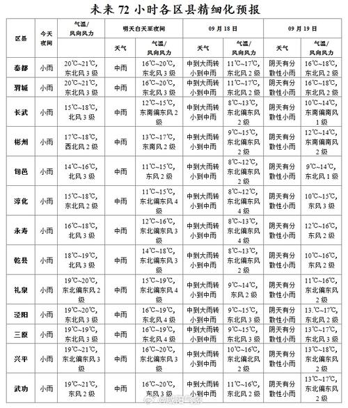 大港天气预报一周7天,大港天气情况最新情况-第2张图片-优品飞百科 大港天气预报一周7天,大港天气情况最新情况-第2张图片-优品飞百科