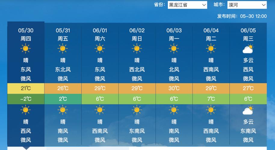 大兴安岭漠河天气预报,大兴安岭漠河天气预报一周-第3张图片-优品飞百科 大兴安岭漠河天气预报,大兴安岭漠河天气预报一周-第3张图片-优品飞百科
