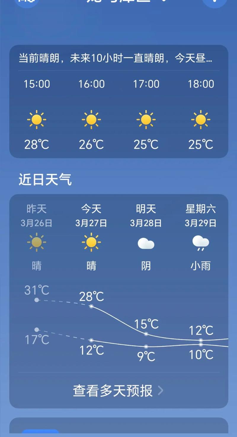泸州一周天气预报？四川成都近一周天气预报？-第2张图片-优品飞百科