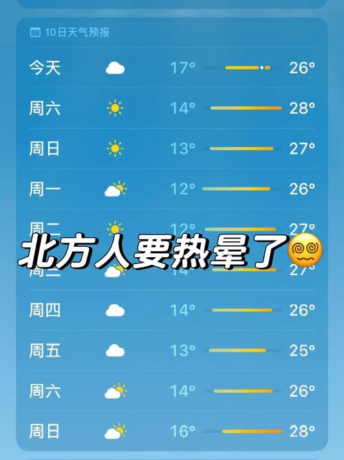 太行山大峡谷天气预报，太行山大峡谷天气预报一周？-第2张图片-优品飞百科