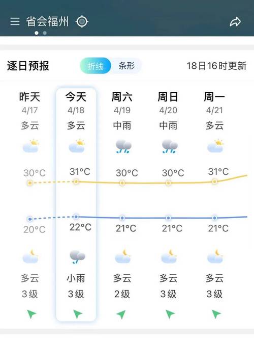 天气预报南安，天气预报南安溪美-第2张图片-优品飞百科