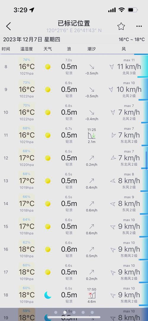 天气预报南安，天气预报南安溪美-第4张图片-优品飞百科