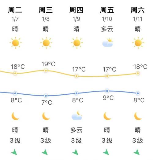 天气预报南安，天气预报南安溪美-第6张图片-优品飞百科