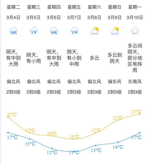 江门台山天气预报？江门台山天气预报15天准确一览表图片？-第3张图片-优品飞百科