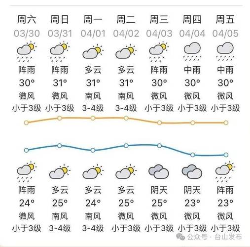 江门台山天气预报？江门台山天气预报15天准确一览表图片？-第5张图片-优品飞百科