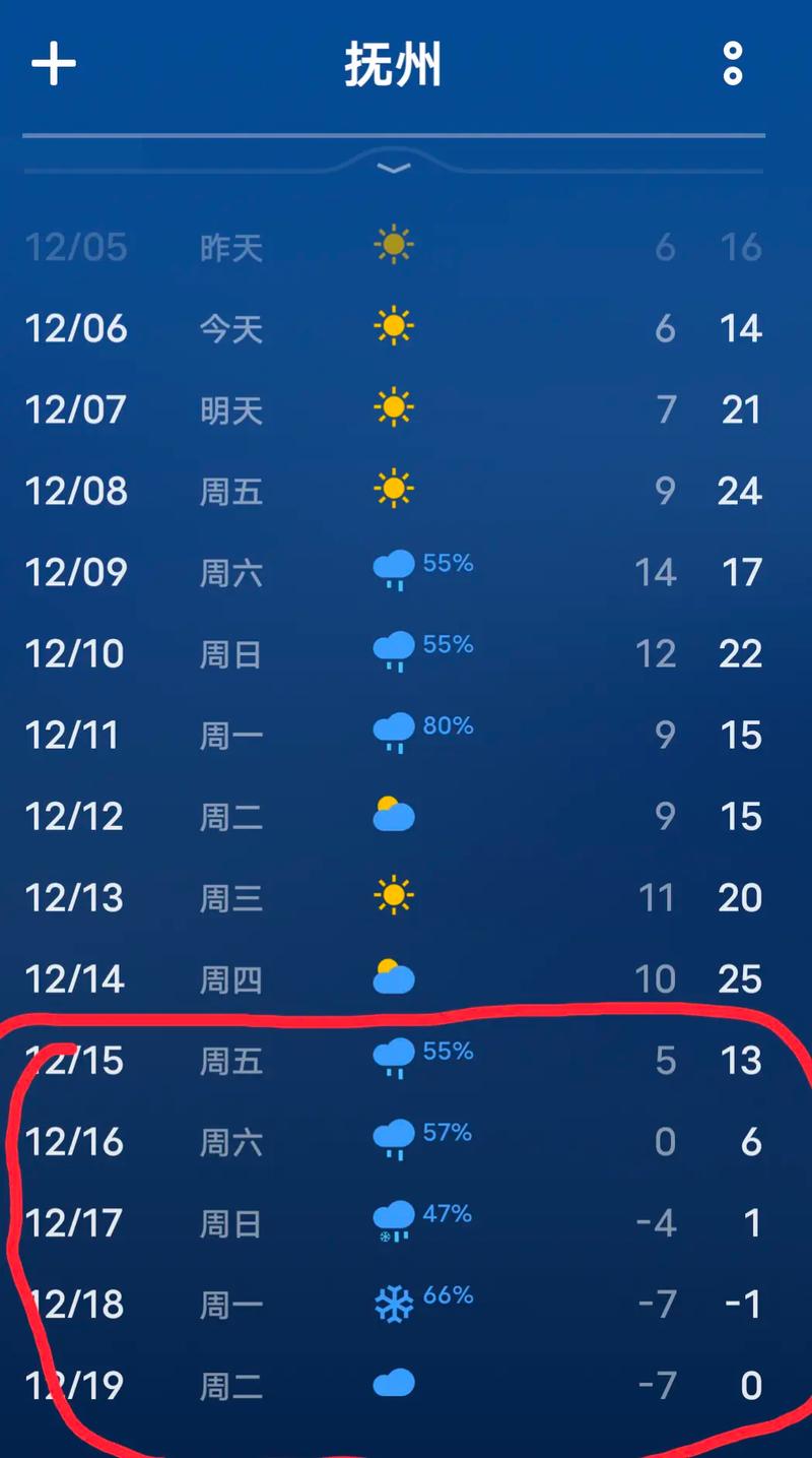 24小时具体天气预报，24 小时天气预报？-第4张图片-优品飞百科
