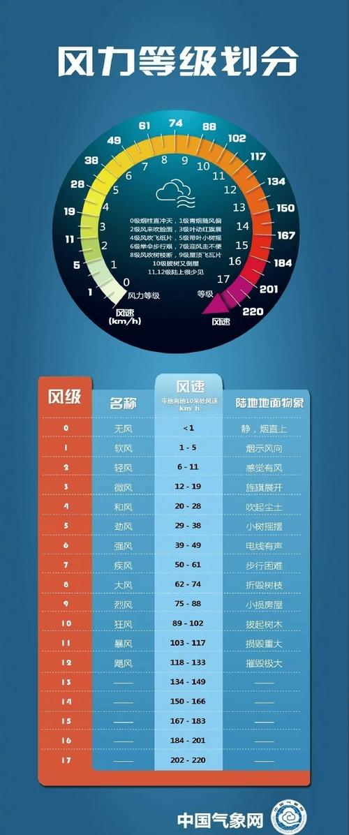 24小时具体天气预报，24 小时天气预报？-第5张图片-优品飞百科